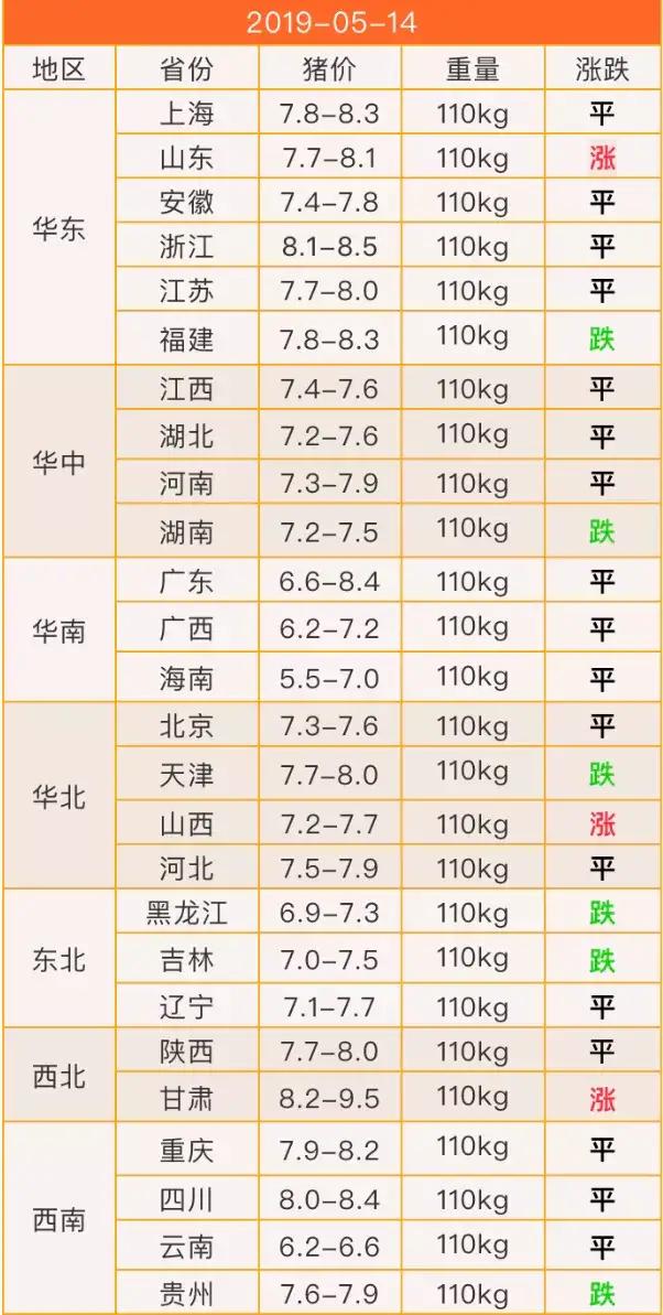 南宁猪肉一斤多钱,南宁双孖井的猪肉为什么那么便宜