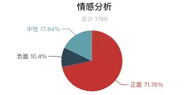 瘦西湖景区评价,扬州瘦西湖评价