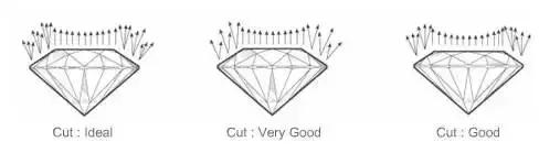 购买钻石首先看颜色,选购钻石时最省钱的方法太有用了