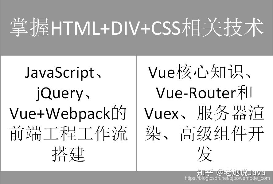java的前景如何好不好自学,java要怎么学才好学