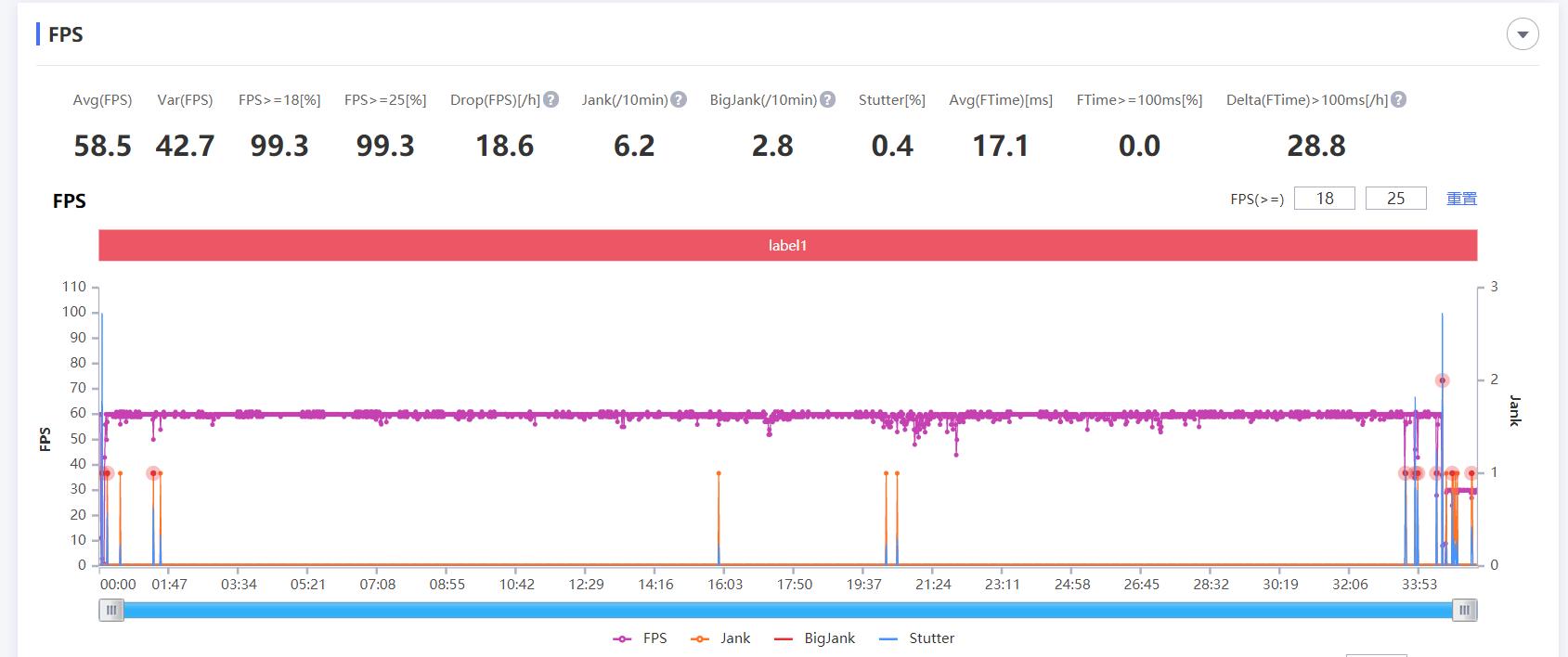 摩托罗拉edges压得住骁龙870吗,motoedgespro真实体验