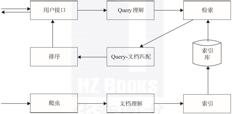 终于有人把这个逻辑讲清楚了,现在的搜索引擎到底怎么了