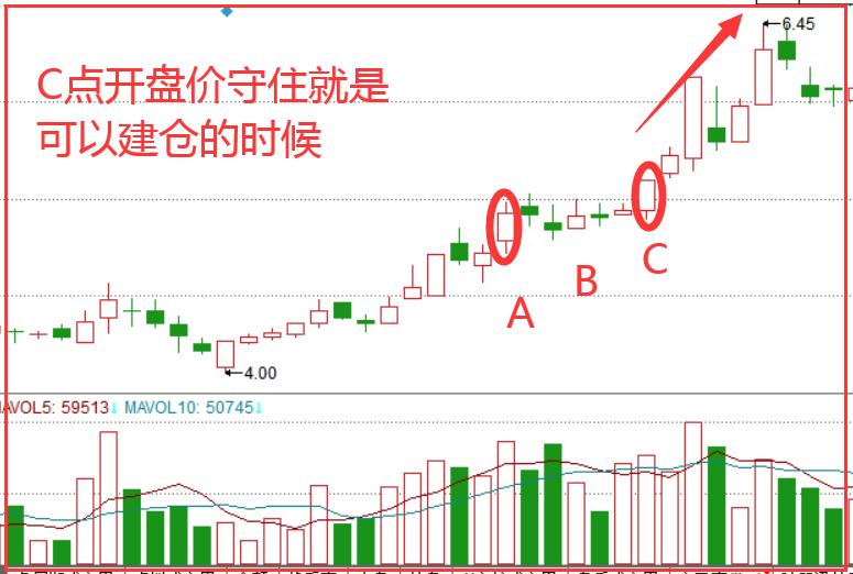 k线形态上升三法图解,K线形态口诀