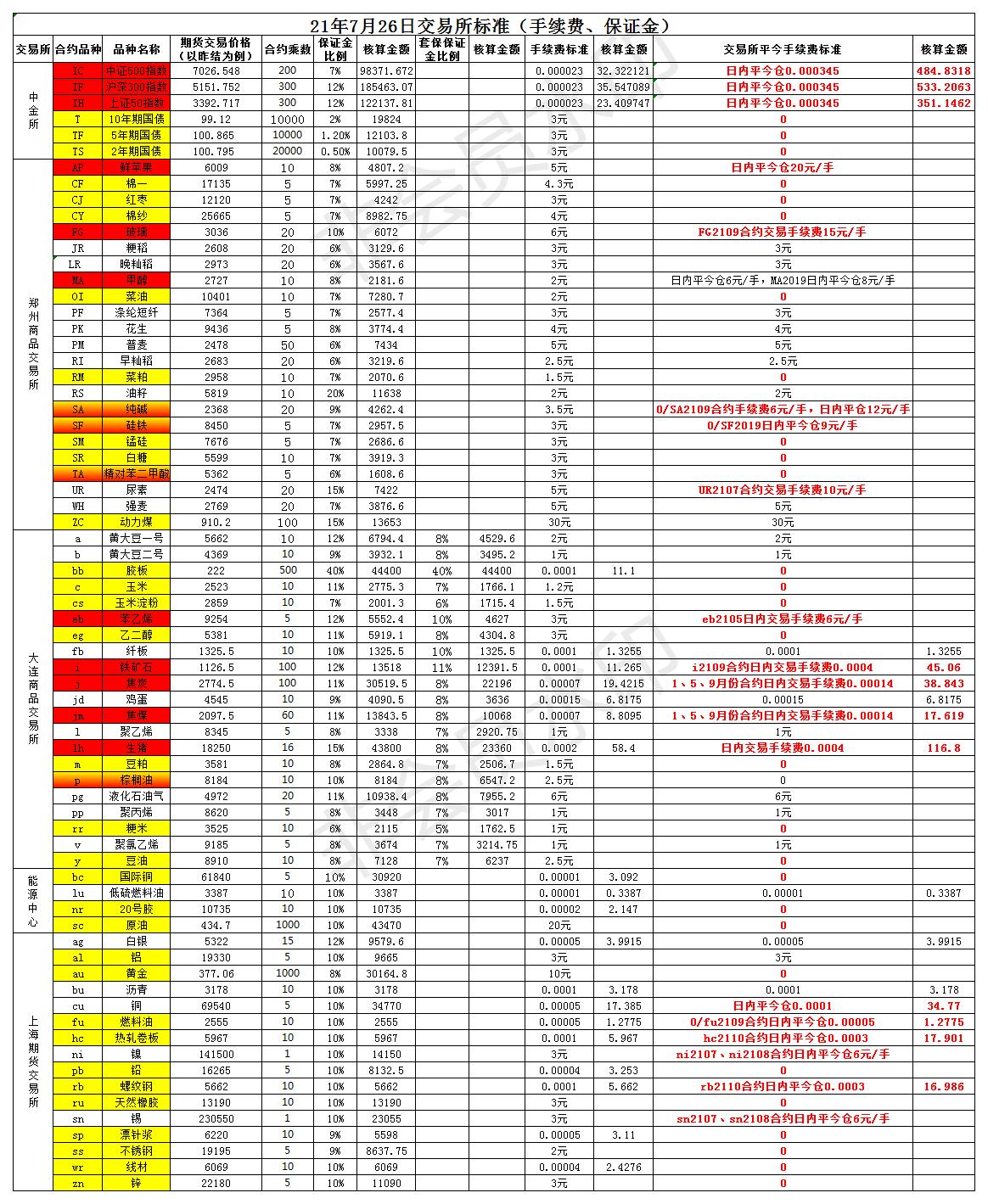 教你学会期货操作,简单步骤掌握期货投资方法