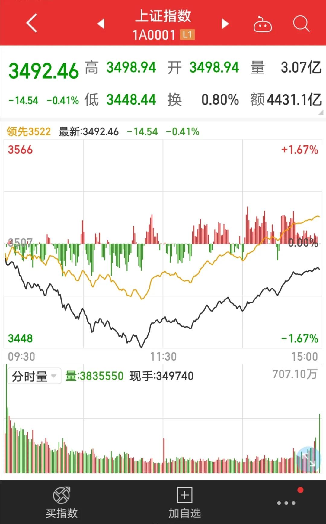 11月10日股市热点前瞻,复盘大盘分析明日策略