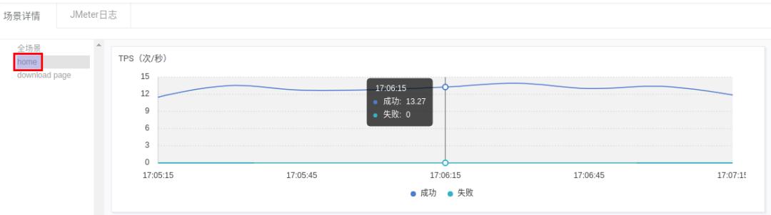 jmeterjava接口性能测试,jmeter并发百万压测