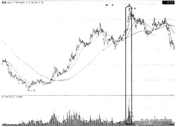 炒股稳赢的最佳交易方法,炒股真正赚钱的是超短线