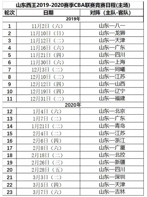 20至21赛季cba山东男篮赛程表,2023山东男篮cba揭幕战