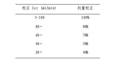 儿童骨肉瘤的最佳治疗方案,儿童骨肉瘤调理方法