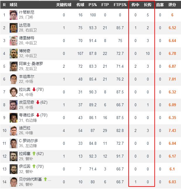 不重视调查研究整改措施,2019-2020欧冠尤文图斯对里昂