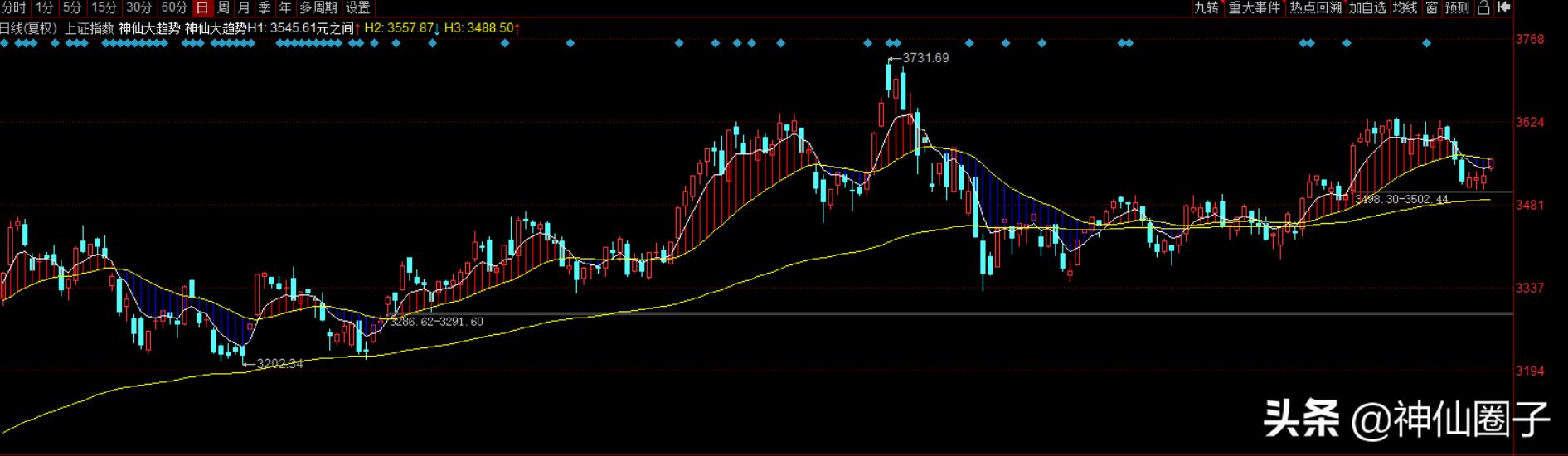 神仙圈子十倍牛股,神仙圈子股市直播