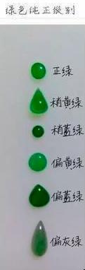 翡翠鉴定小常识大全,翡翠鉴定鉴赏知识大全