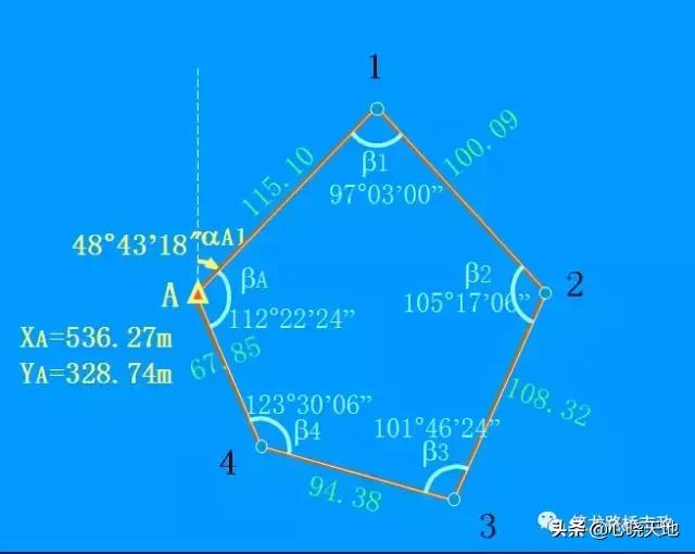 水准测量三板斧，施工操作舞一舞