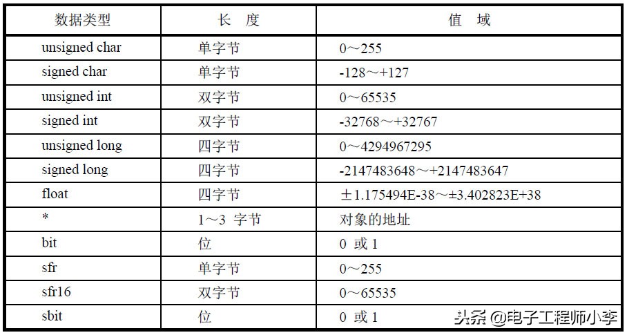 单片机c语言入门自学免费视频,单片机c语言程序设计基础