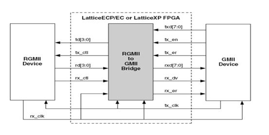 新手入行it需要学哪些,project入门到精通教程里程碑