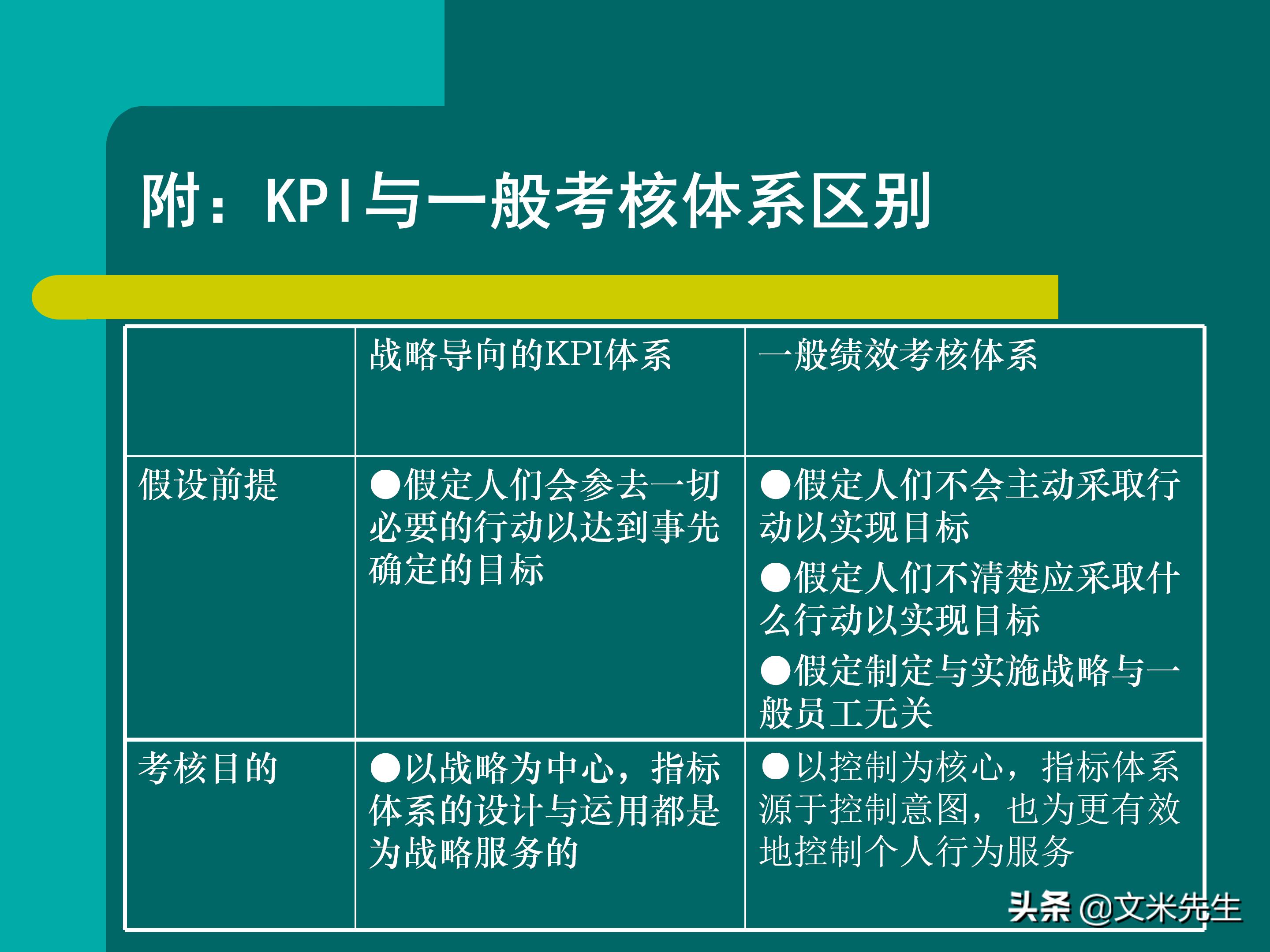 KPI体系建立的三种方式,57页关键绩效指标体系的建立与选择