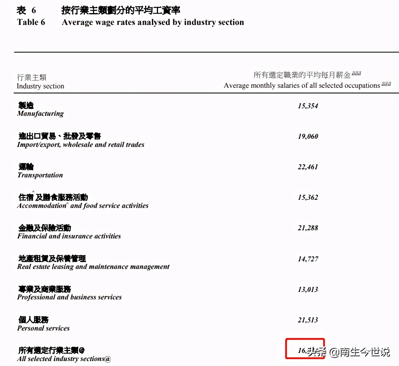 香港月薪10万港币是什么水平,香港人均工资是多少港币
