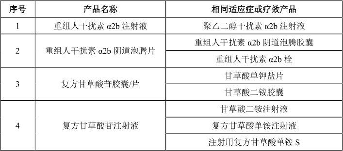 凯因新药商业化,凯因科技上市了吗