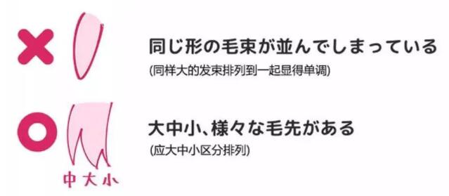 幼儿画头发怎么画,画完脸型怎么画头发