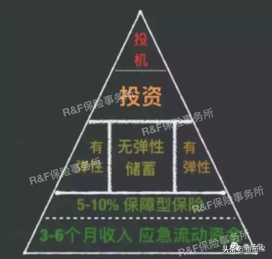 年金险领取限制,保险年金之强制储蓄