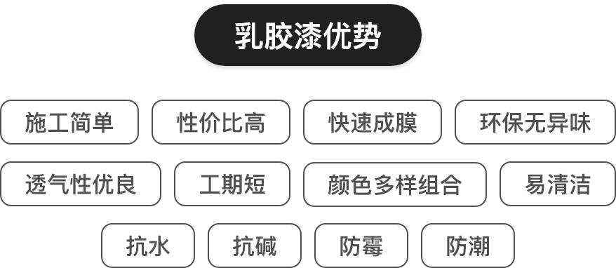 乳胶漆推荐哪个品牌和型号,乳胶漆的品牌及选购技巧