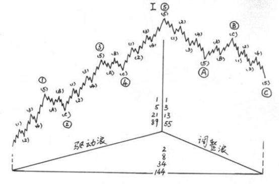 投机学堂第一课如何学习炒股，都需要学什么，怎么学
