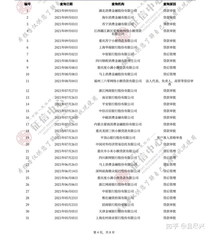 为啥各种app都可以贷款,为什么各个app都让你贷款呢