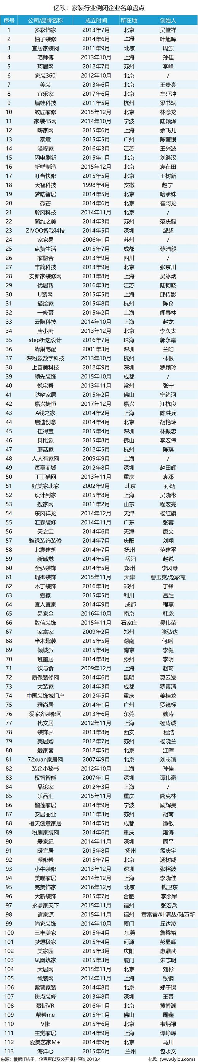 跑路的锅,是装修公司背,还是业主背?