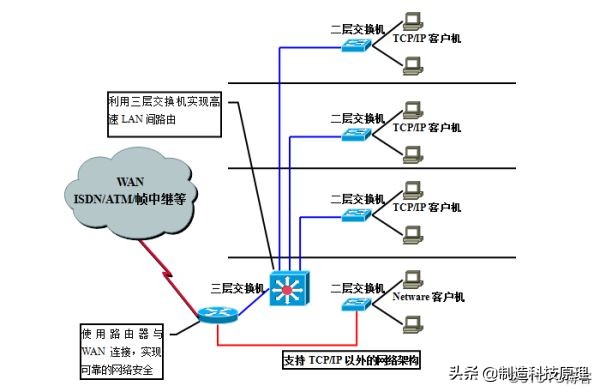 新手都能看明白的vlan原理解释,vlan划分入门基础知识