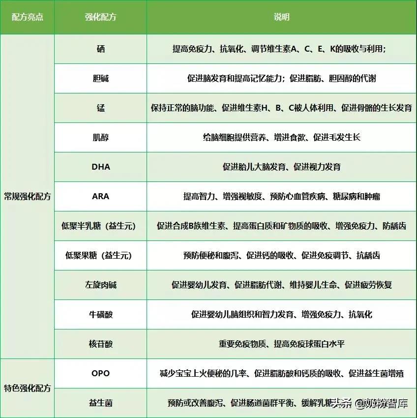 佳贝艾特是羊奶领头羊吗,佳贝艾特悦白羊奶粉排行