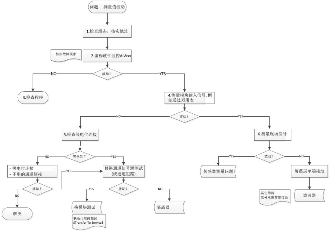 s7-200smart编程实例,simatics7-200smart