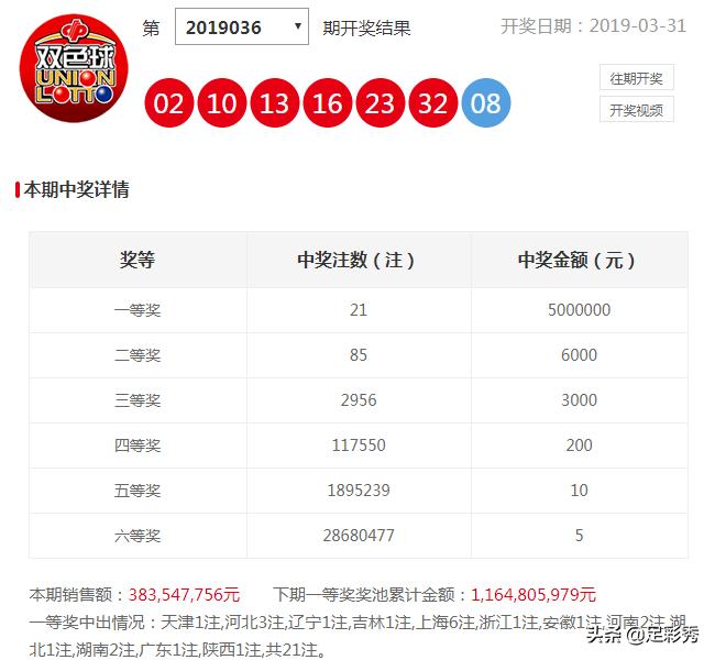 双色球18079期出奖号码,双色球18066期开奖预测号码