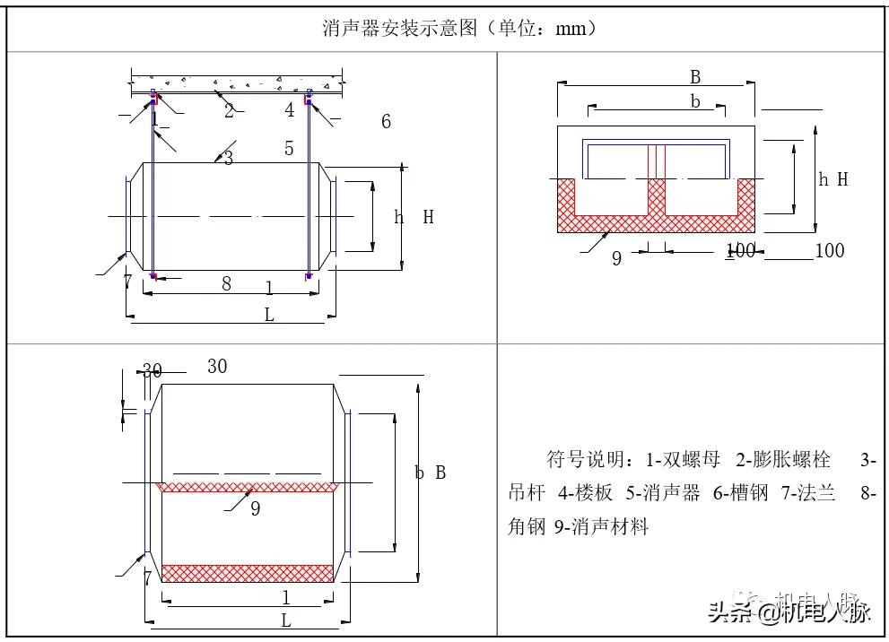 空调通风系统安装教程,空调通风设备施工步骤