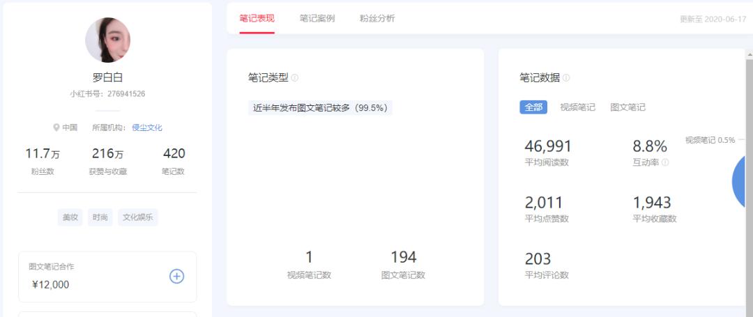 赞藏比小红书最高，「侵尘文化」用KOC改变品牌投放逻辑