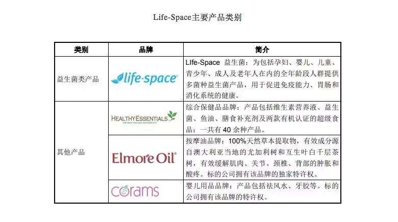 真正的澳洲本土品牌,澳洲出名的中国品牌