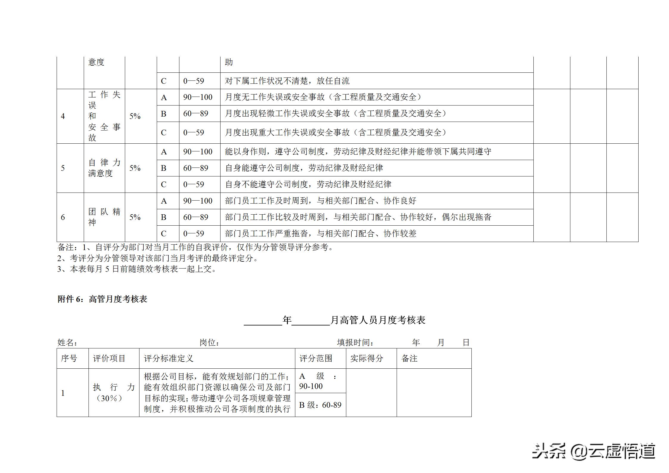 hr考核绩效管理系统,hr管理必读的5本书