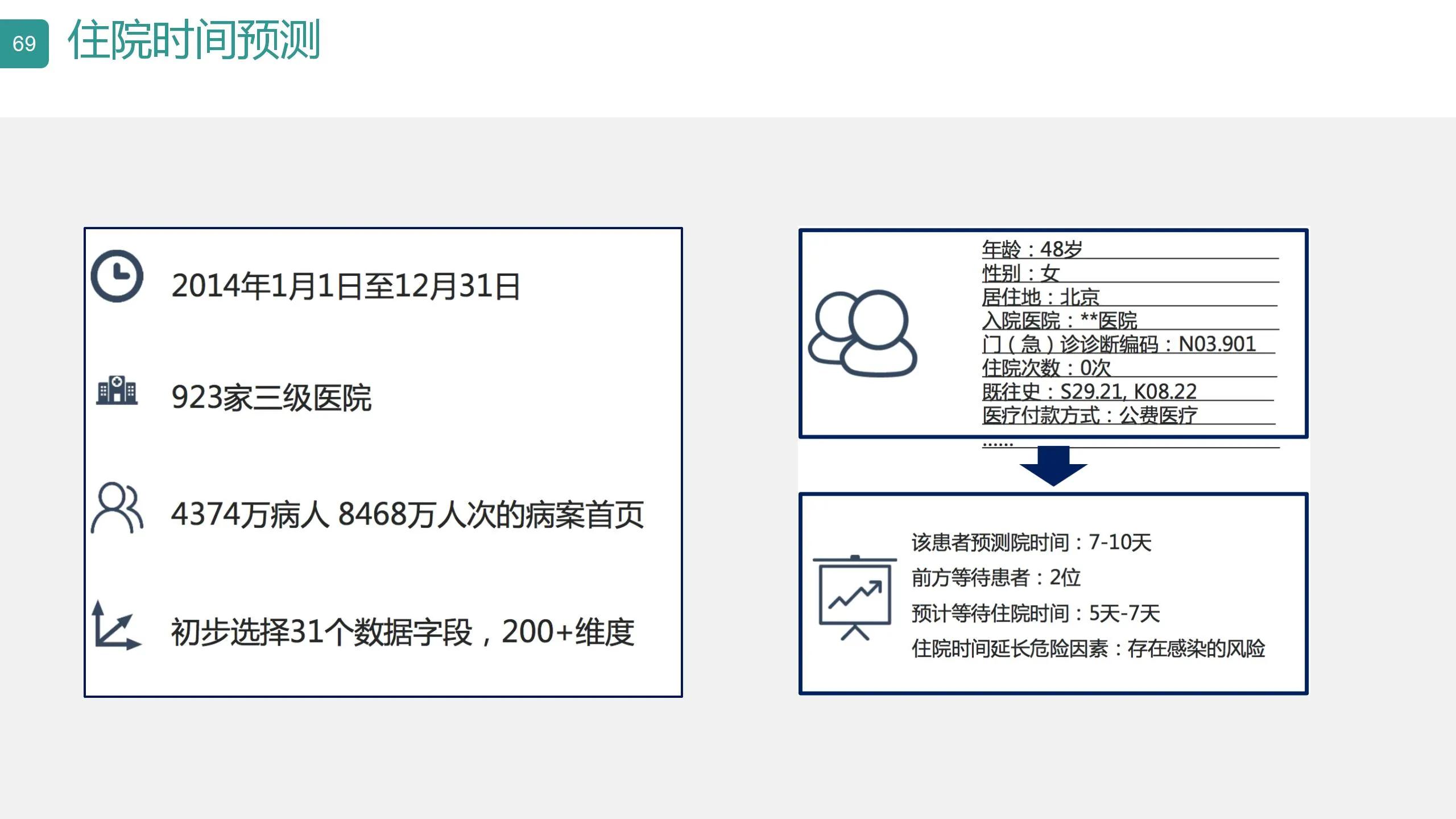数字可视化平台,数字孪生可视化平台行业概括