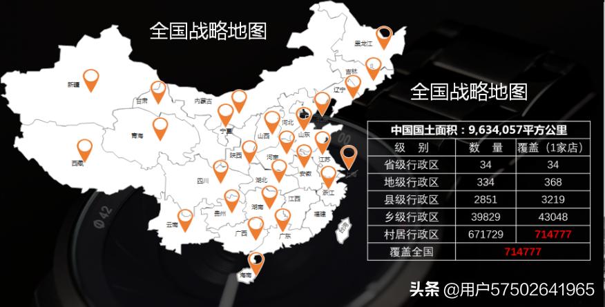 连锁模式该怎么设计,最新连锁模式