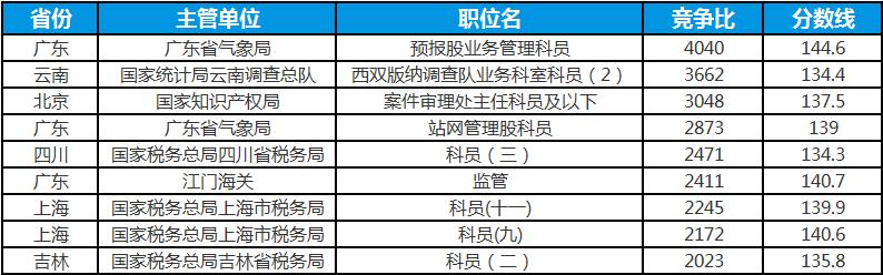 排名第5有可能进面吗,排名20还有机会进面吗