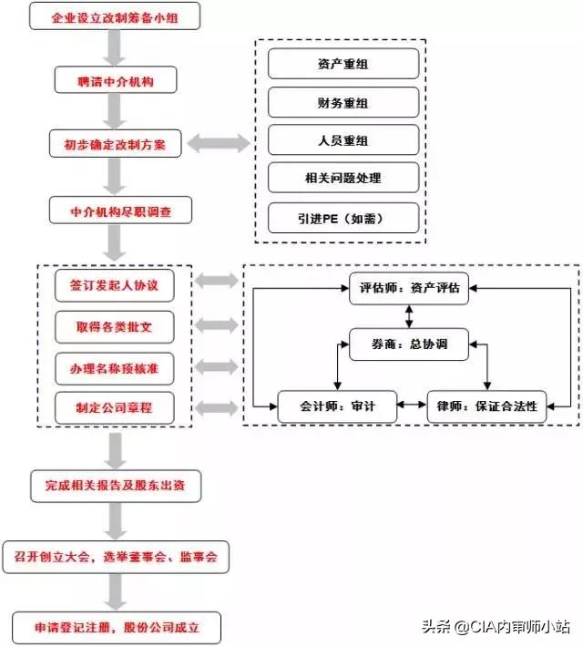 ipo流程及相关法律解析,ipo流程及时间表