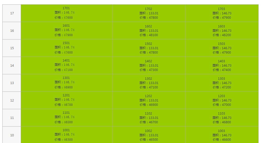 江心洲仁恒的房子值不值得买,南京江心洲仁恒降价了吗