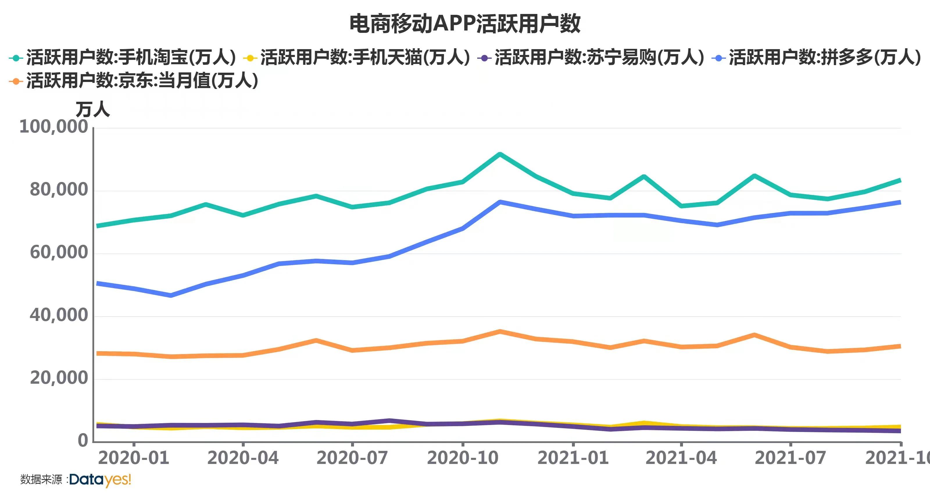 变局之年十三岁的双11如何交卷？