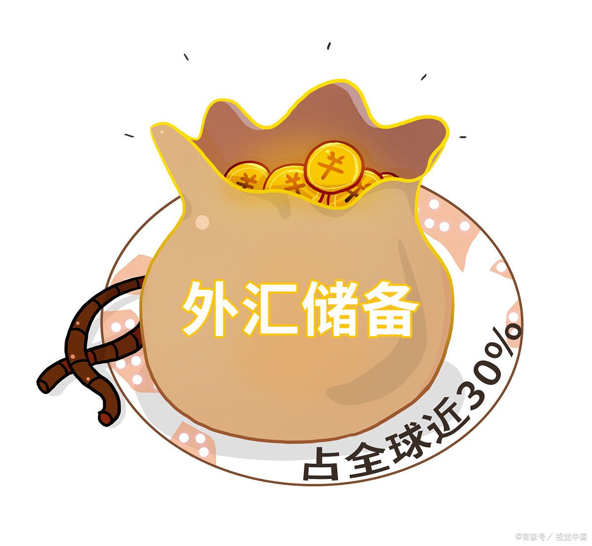 外汇储备多的利和弊,外汇储备的好处和弊端