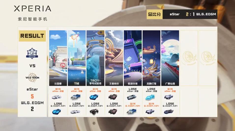 季后赛胜者组决赛,季后赛胜者组对阵图