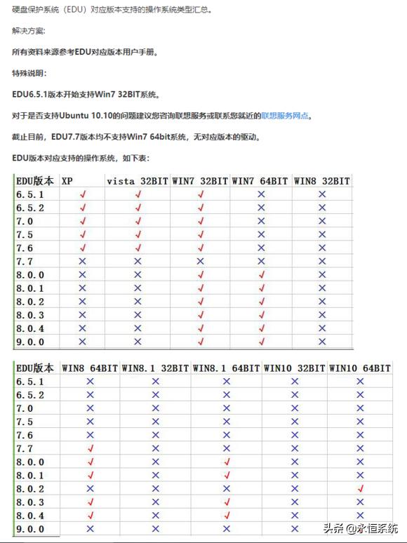 联想同传edu包,联想edu系统还原