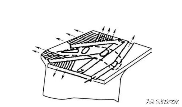 747遄达800,遄达800用在哪些机型上