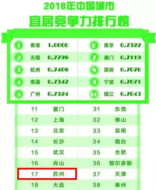 苏州市经济为什么那么强,苏州哪个区经济发展潜力最大