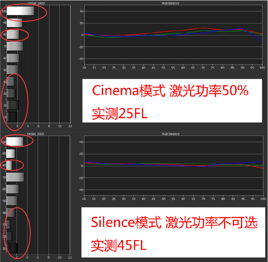 5500流明激光投影机,5000元激光投影机