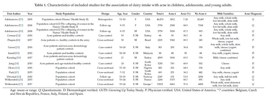 一喝奶就疯狂长痘,喝奶会长痘怎么回事