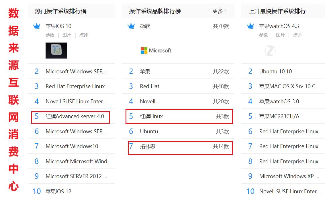 如何使用国产麒麟系统,国产操作系统银河麒麟真的能用吗